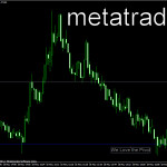 Scopriamo a fondo le piattaforme Metatrader