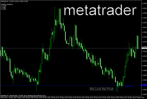 metatrader - tutto su questa piattaforma