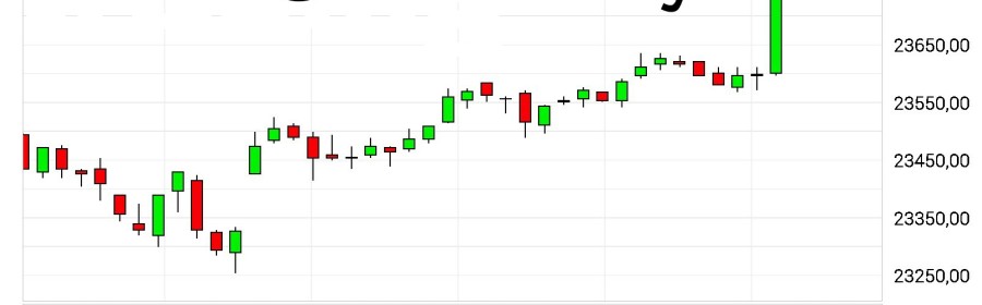 Come fare Trading Intraday e non solo