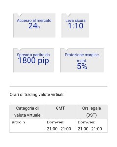 Bitcoin su xforex