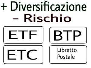 Come investire in borsa diversificando immagini