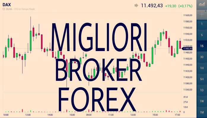 classifica migliori broker forex