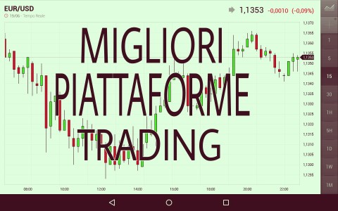 i miglori grafici trading on line