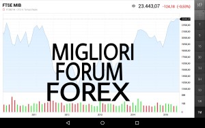 Quali sono i migliori forum forex