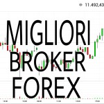 Il miglior Broker Forex