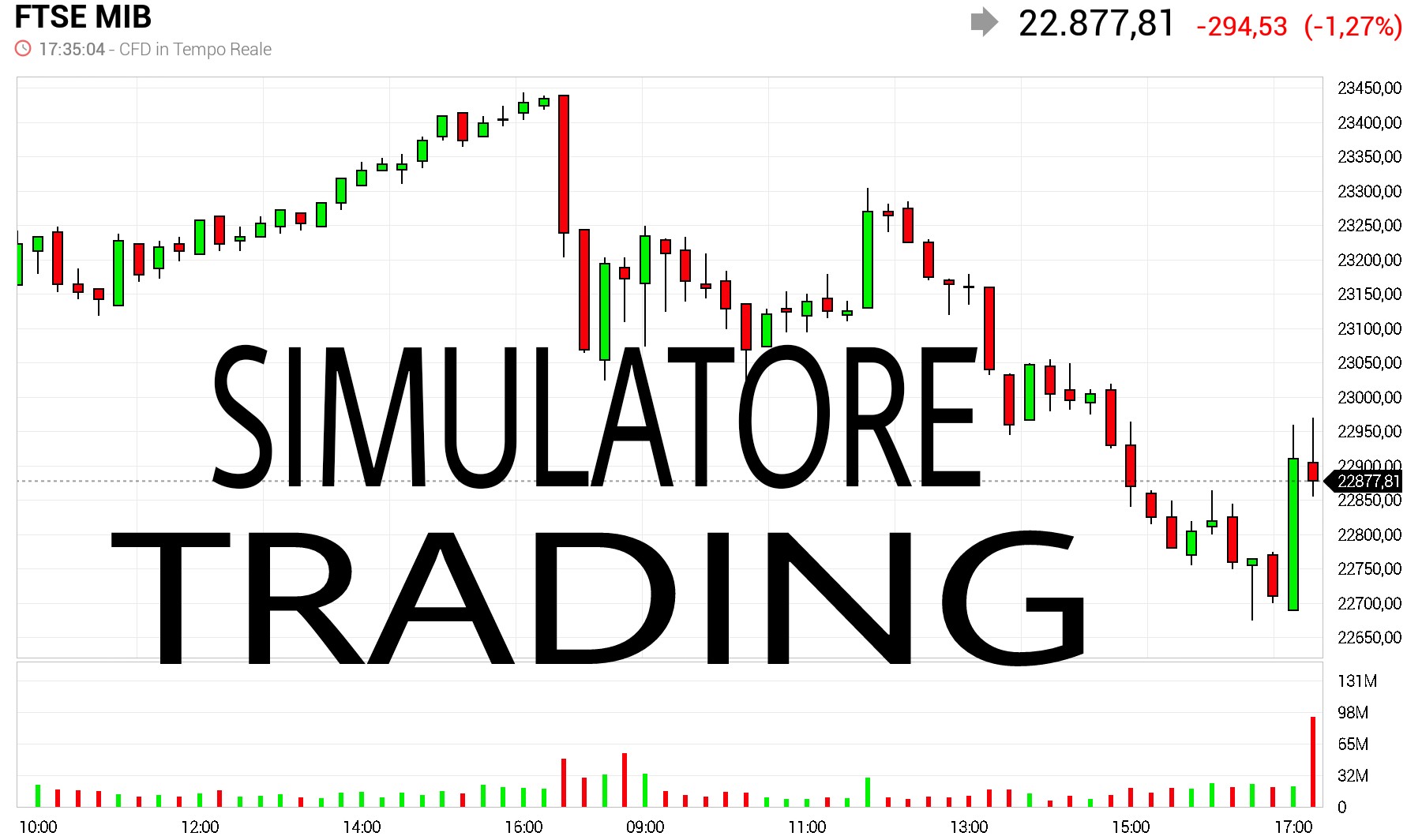 studi grafici trading binario