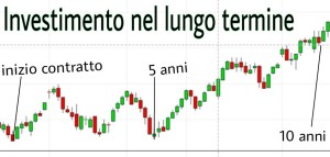 come investire in borsa nel lungo termine immagini