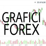 Grafici Forex