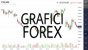 Segnali forex affidabili gratis