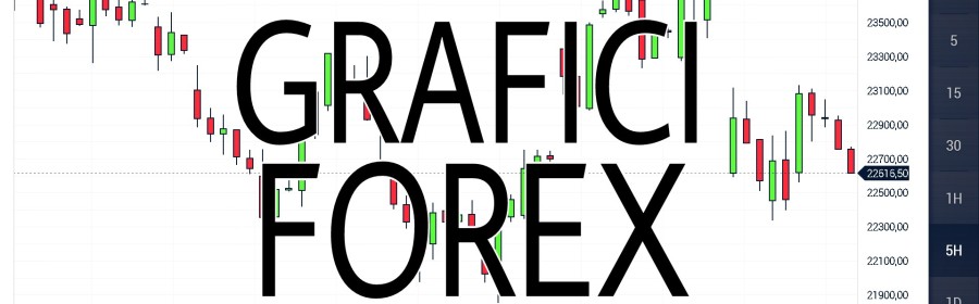 Grafici Forex gratis