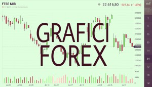 Grafici Forex in tempo reale