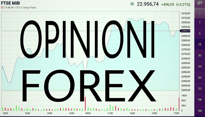 Forex iwbank opinioni