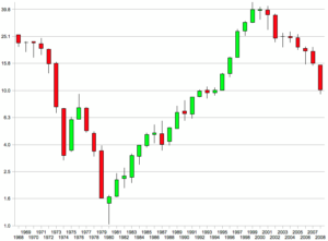 segnali forex tempo reale