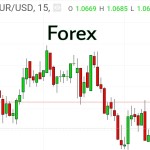 Come Funziona Il Forex