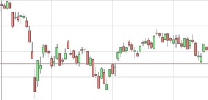 Come investire 2000 euro in etf