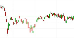 come investire 100000 euro con il trading online