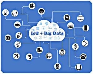 Attività commerciali redditizie con l' IoT