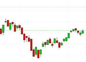 Trading Online per fare soldi