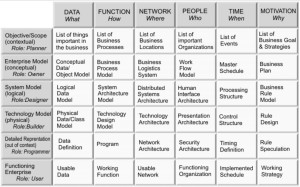 Esempio di business plan con idea per avviare imprese