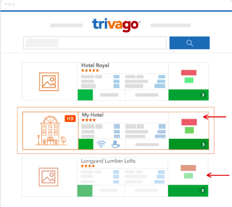 come utilizzare trivago it